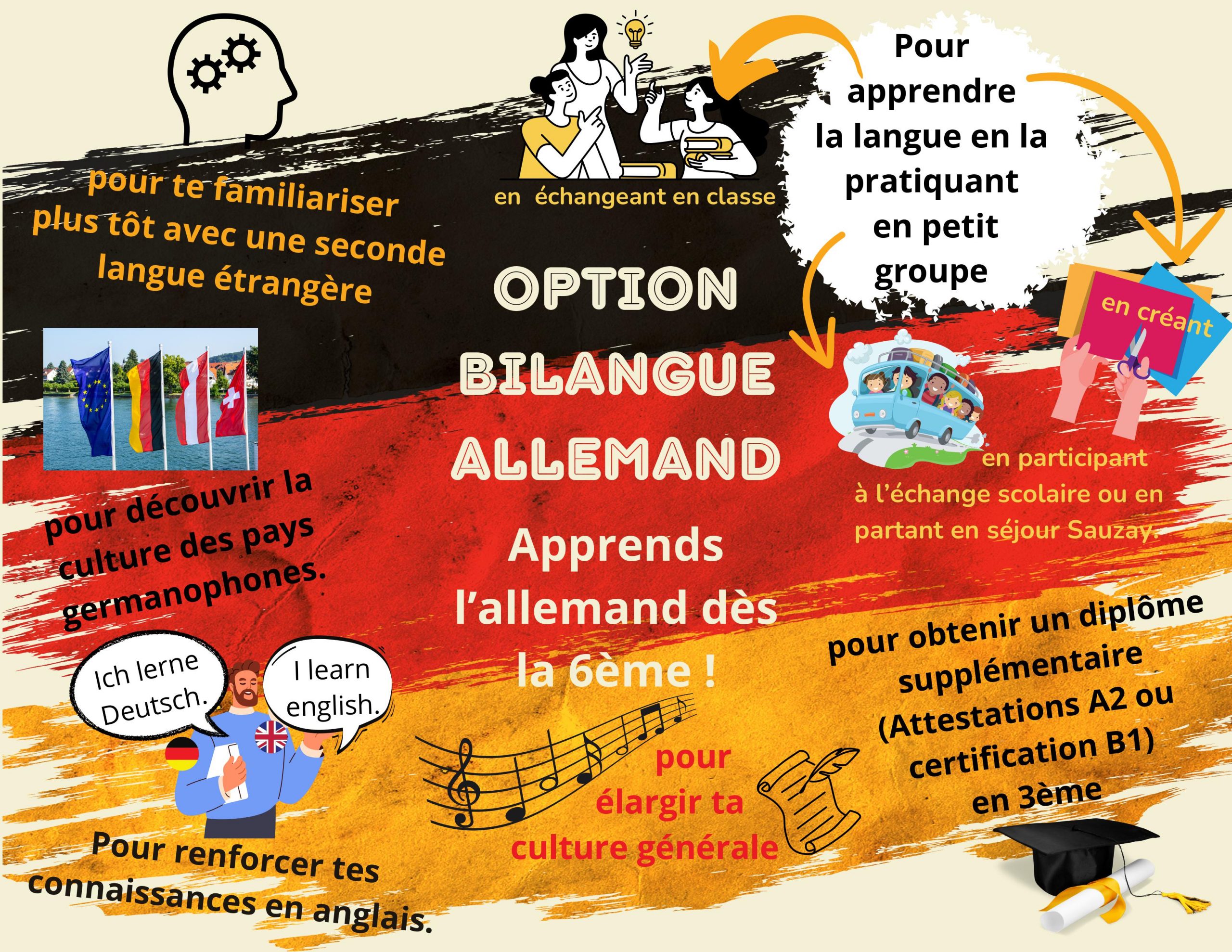 Choisir l'Allemand en 6ème ? - Collège Armand Lanoux